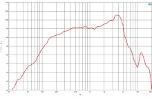 Difuzor woofer 6.5 inch B&C 6MBX44 - 8 Ohm - Img 5