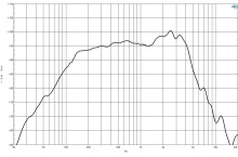 Difuzor woofer 8 inch B&C 8MBX51 - 16 Ohm - Img 5