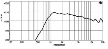 Driver 1" 18 Sound ND1030 8 Ohm - Img 3
