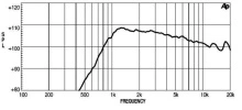 Driver 1" 18 Sound ND1030 8 Ohm - Img 3