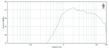 Driver 1" 18 Sound ND1050 16 Ohm - Img 3