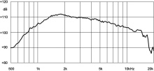 Driver 1" 18 Sound ND1050 8 Ohm - Img 3