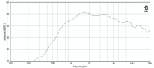 Driver 1" 18 Sound ND1P 8 Ohm - Img 3