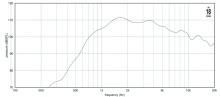 Driver 1" 18 Sound ND1P 8 Ohm - Img 3