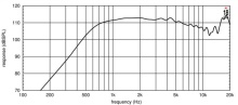 Driver 1.4" 18 Sound HD3000T 8 Ohm - Img 2