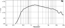 Driver 1.4" 18 Sound ND1460 8 Ohm - Img 3