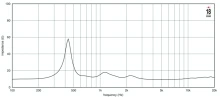 Driver 1.4" 18 Sound ND1480A 8 Ohm - Img 4
