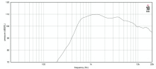 Driver 1.4" 18 Sound NSD1424BTN 16 Ohm - Img 3