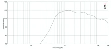 Driver 1.4" 18 Sound NSD1424BTN 16 Ohm - Img 3