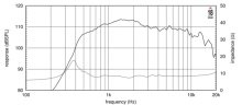 Driver 1.4" 18 Sound NSD4015N 8 Ohm - Img 3