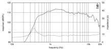 Driver 1.4" 18 Sound NSD4015N 8 Ohm - Img 3