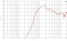 Driver 1.4 Inch B&C DE618TN- 8 Ohm - Img 3