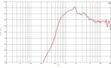 Driver 1.4 Inch B&C DE680TN - 16 Ohm - Img 3