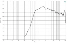 Driver 1.4 Inch B&C DE980TN - 8 Ohm - Img 3