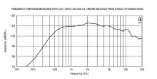 Driver 2" 18 Sound HD3020T 8 Ohm - Img 3