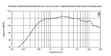 Driver 2" 18 Sound HD3020T 8 Ohm - Img 3