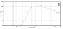 Driver 2" 18 Sound ND2060 16 Ohm - Img 3