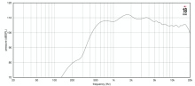 Driver 2" 18 Sound ND2080A 8 Ohm - Img 3