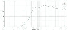 Driver 2" 18 Sound ND2080A 8 Ohm - Img 3