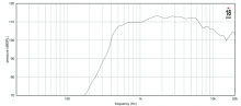 Driver 2" 18 Sound ND32ST 16 Ohm - Img 4