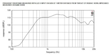 Driver 2" 18 Sound ND4020Ti2 8 Ohm - Img 3