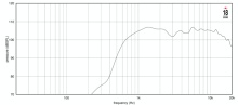 Driver 6.5" 18 Sound AMT200P 8 Ohm - Img 4