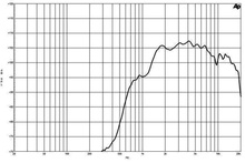B&C DE12TC 1"