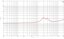 Difuzor driver 0.5 Inch B&C DE5 - 16 Ohm - Img 4