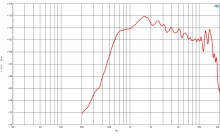 Difuzor driver 1.5 Inch B&C DE1080TN - 16 Ohm - Img 3