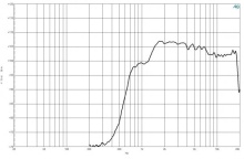 Difuzor driver 1 Inch B&C DE14TN - 8 Ohm - Img 3