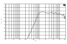 Difuzor driver 1 Inch B&C DE200 - 8 Ohm - Img 3