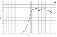 Difuzor driver 1 Inch B&C DE400TN - 8 Ohm - Img 3