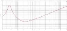 Difuzor woofer 14 inch B&C 14NA100 - 8 Ohm - Img 6