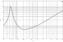 Difuzor woofer 14 inch B&C 14NDL88 - 8 Ohm - Img 6