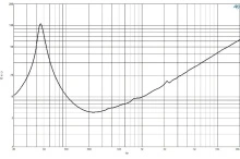 Difuzor woofer 14 inch B&C 14NDL88 - 8 Ohm - Img 6