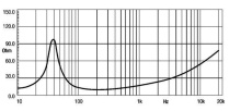 Difuzor woofer 15 inch 18 Sound 15ND830 8 Ohm - Img 5