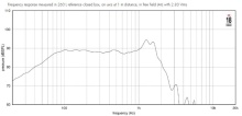 Difuzor woofer 15 inch 18 Sound 15NTLS3500 8 Ohm - Img 3