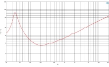Difuzor woofer 15 inch B&C 15NW76 - 4 Ohm - Img 6
