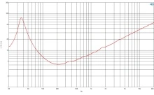 Difuzor woofer 15 inch B&C 15NW76 - 4 Ohm - Img 6