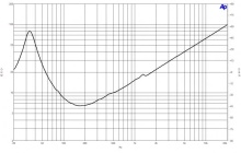 Difuzor woofer 15 inch B&C 15SW115 - 8 Ohm - Img 6