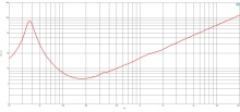 Difuzor woofer 15 inch B&C 15TBX100 - 8 Ohm - Img 6