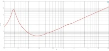 Difuzor woofer 15 inch B&C 15TBX100 - 8 Ohm - Img 6