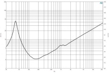 Difuzor woofer 18 inch B&C 18IPAL - 2 Ohm - Img 6