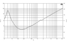 Difuzor woofer 18 inch B&C 18NW100 - 8 Ohm - Img 6