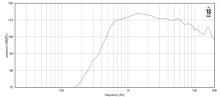 Driver 1.4" 18 Sound ND1460A 16 Ohm - Img 3