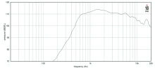 Driver 1.4" 18 Sound ND1460A 16 Ohm - Img 3