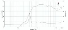 Driver 1.5" 18 Sound ND4015Ti2 16 Ohm - Img 3