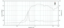 Driver 1.5" 18 Sound ND4015Ti2 16 Ohm - Img 3