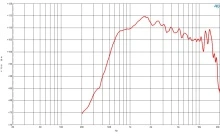 Driver 1.5 Inch B&C DE1080TN - 16 Ohm - Img 3