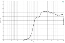 Driver 1 Inch B&C DE14TN - 8 Ohm - Img 3